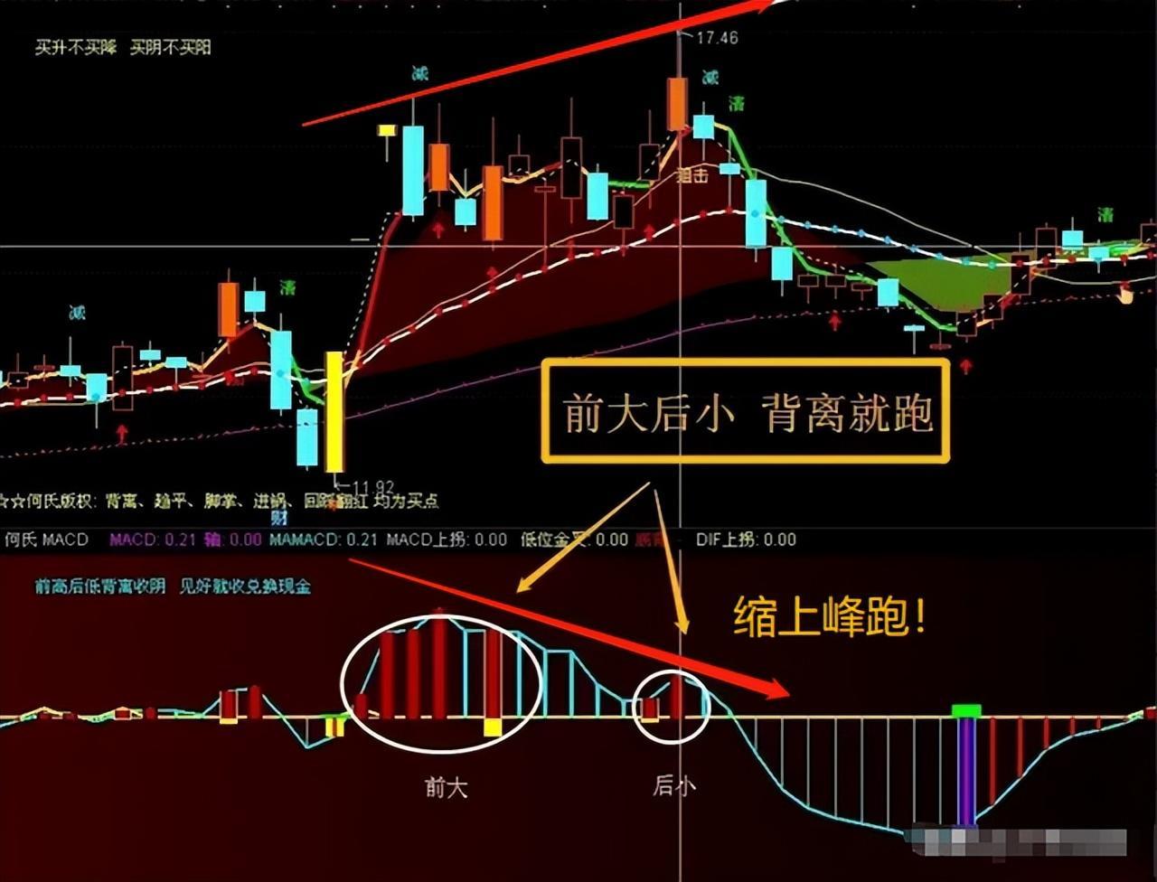 A股如何做到有效抄底和逃顶？只要记住这8字精髓就可以了谨记