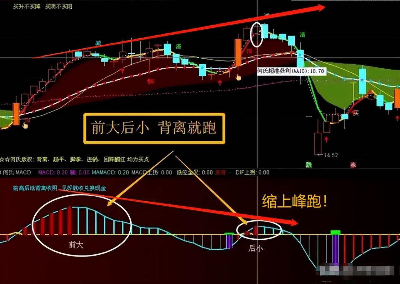 A股如何做到有效抄底和逃顶？只要记住这8字精髓就可以了谨记