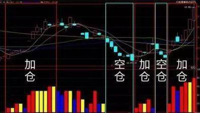 中国股市目前市场空仓等待的人和是满仓买进的人谁比较可怕？