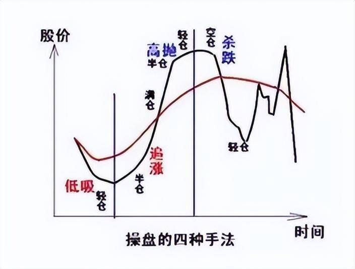 中国股市目前市场空仓等待的人和是满仓买进的人谁比较可怕？