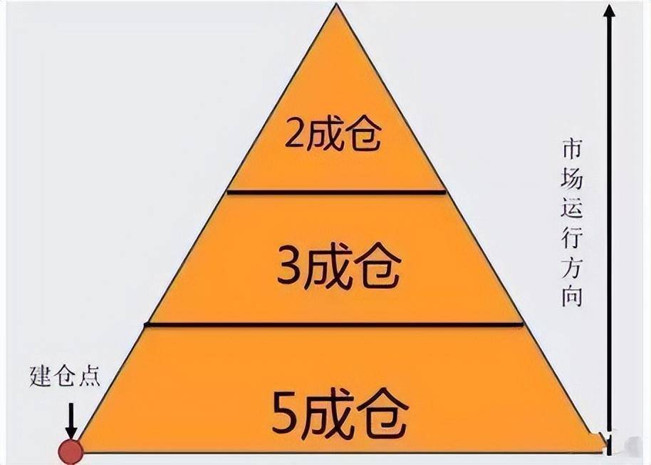 中国股市目前市场空仓等待的人和是满仓买进的人谁比较可怕？