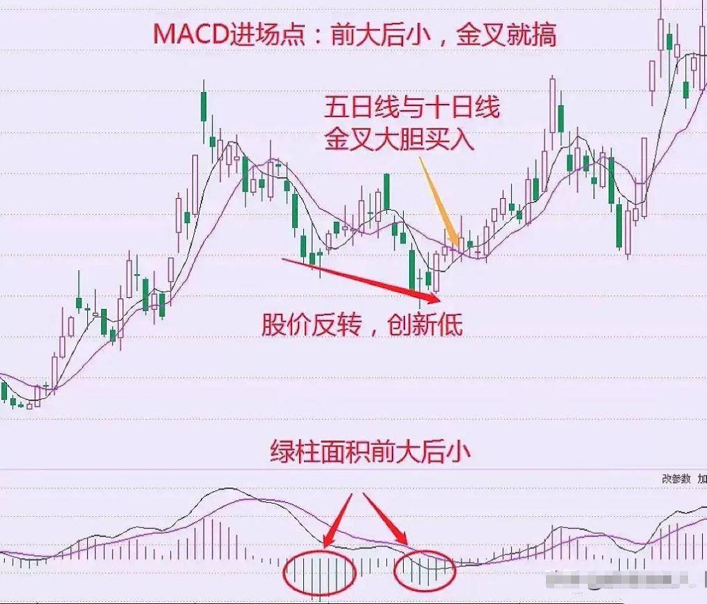 炒股不用太复杂用最笨的方法越简单的方法往往越赚钱！
