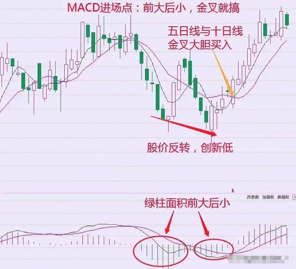 炒股不用太复杂用最笨的方法越简单的方法往往越赚钱！