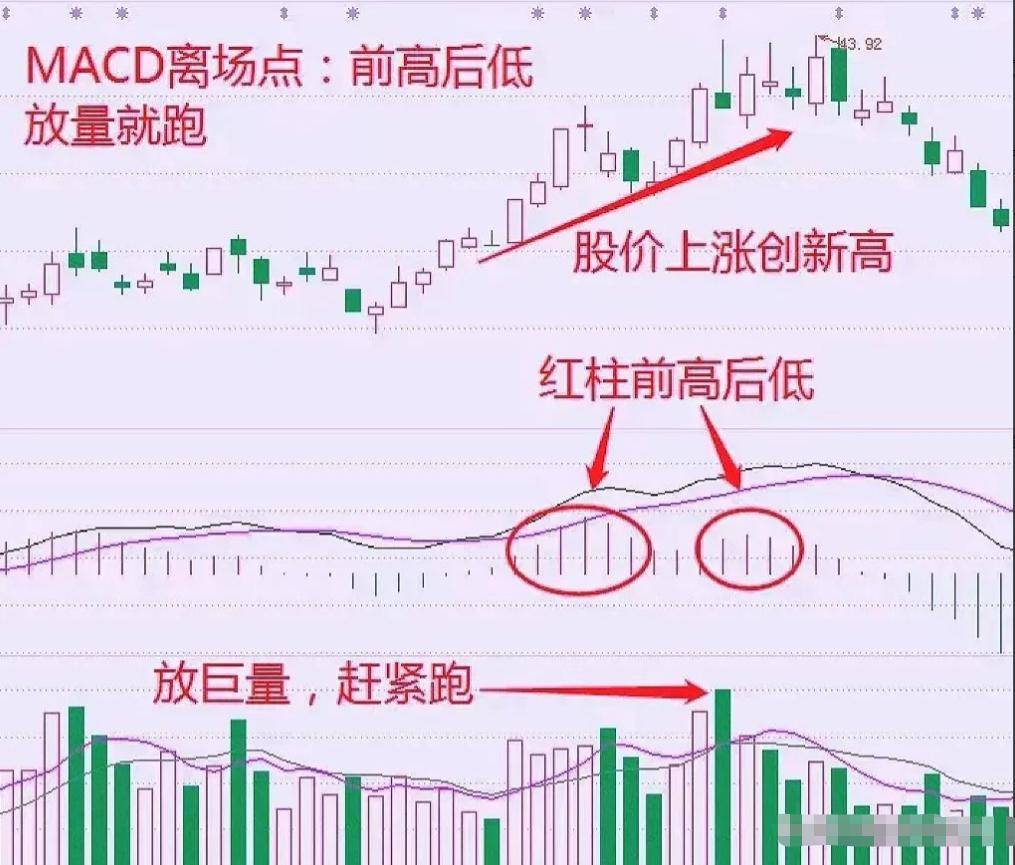 炒股不用太复杂用最笨的方法越简单的方法往往越赚钱！