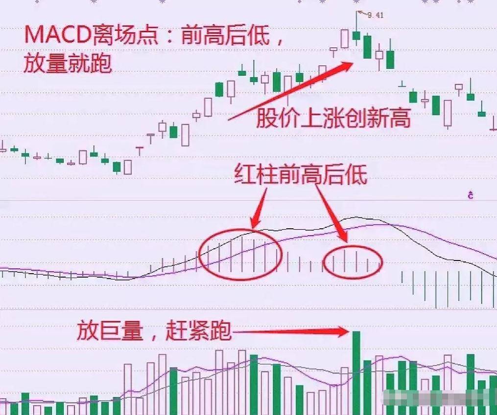炒股不用太复杂用最笨的方法越简单的方法往往越赚钱！
