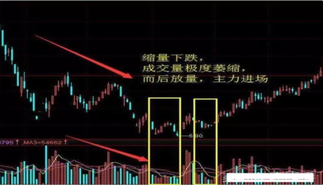 上海金融女博士的箴言记住这些抄底战法你将会赚的盆满钵满！