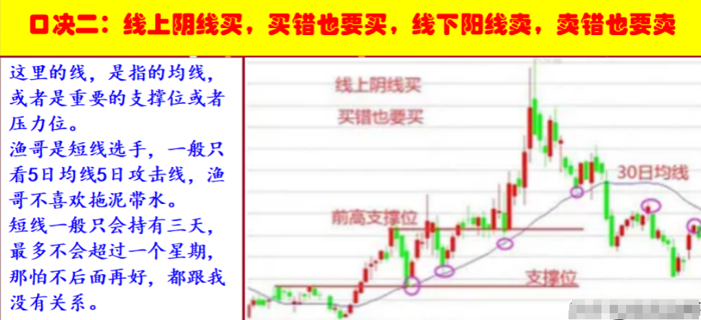 中国股市用最笨最简单的方法最赚钱献给股市沉浮的散户！