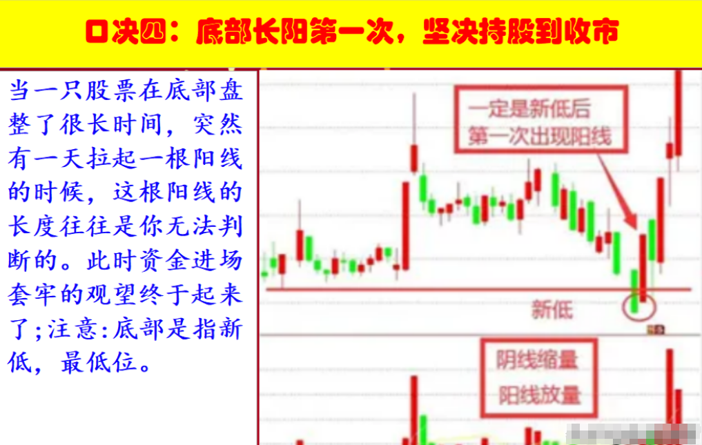 中国股市用最笨最简单的方法最赚钱献给股市沉浮的散户！