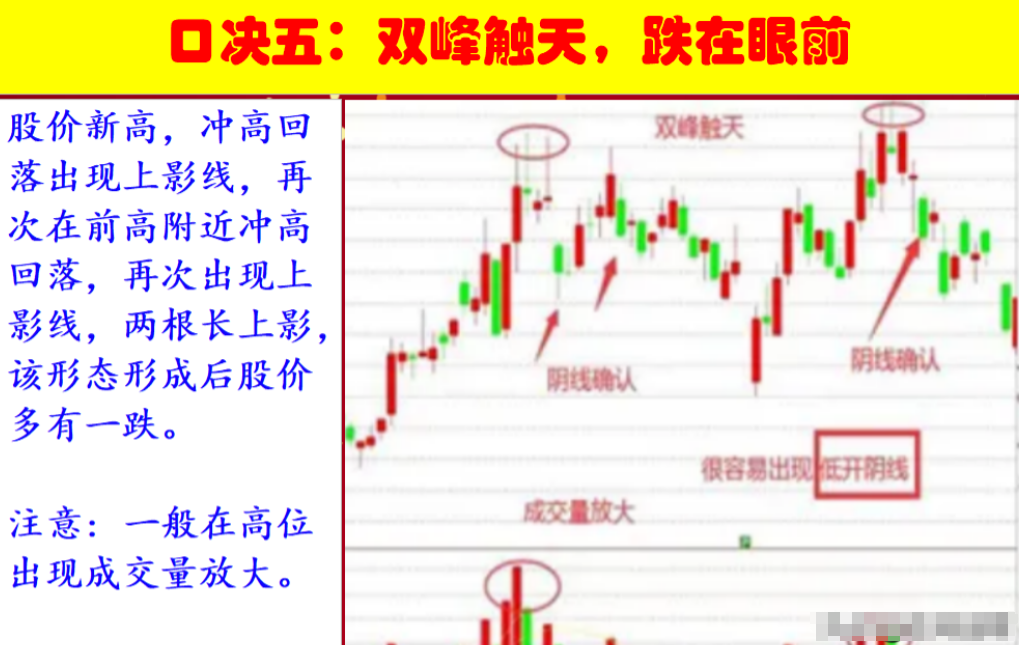 中国股市用最笨最简单的方法最赚钱献给股市沉浮的散户！
