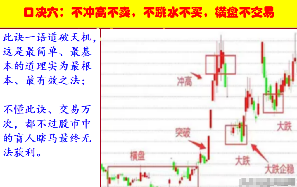 中国股市用最笨最简单的方法最赚钱献给股市沉浮的散户！