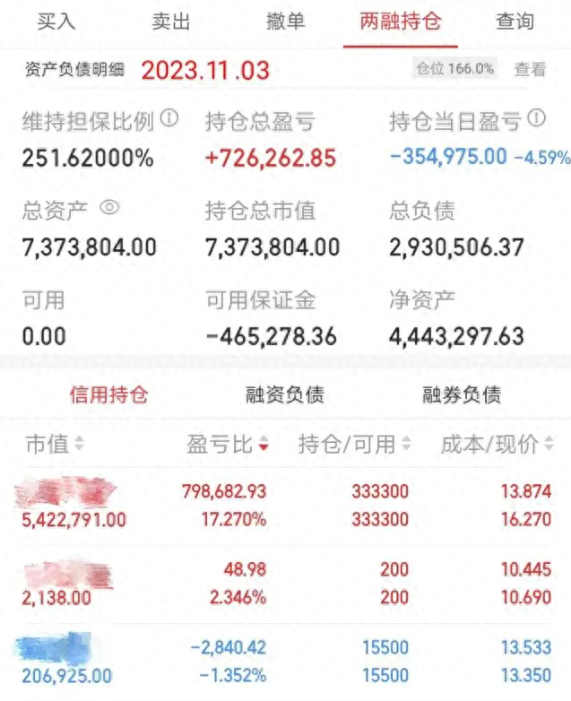 中国股市真正能赚钱的一种人坚定遵守K线六大黄金铁律
