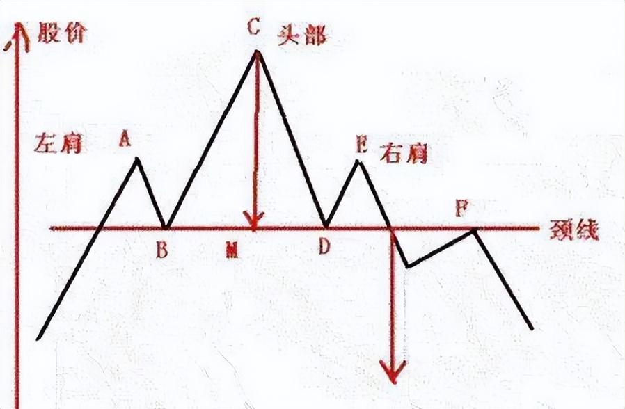 中国股市真正能赚钱的一种人坚定遵守K线六大黄金铁律