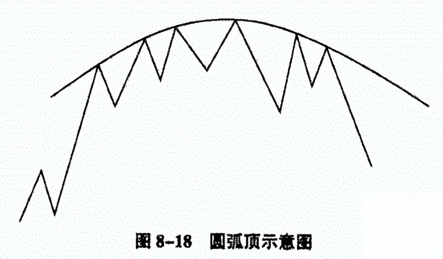 中国股市真正能赚钱的一种人坚定遵守K线六大黄金铁律