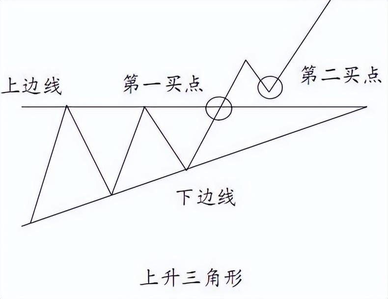 中国股市真正能赚钱的一种人坚定遵守K线六大黄金铁律
