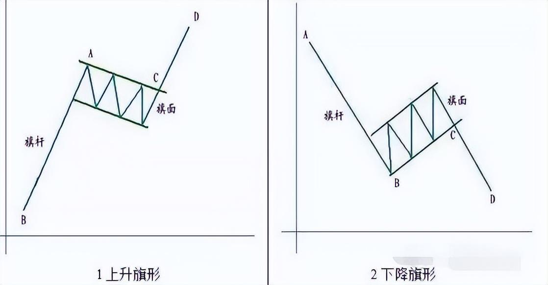 中国股市真正能赚钱的一种人坚定遵守K线六大黄金铁律