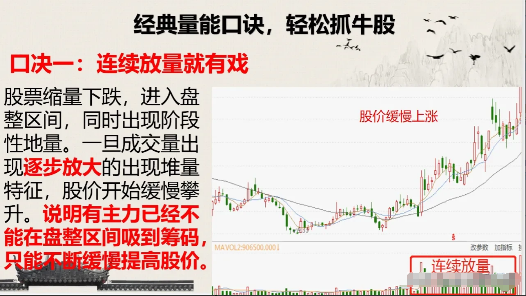 研究透经典量能口诀轻松抓牛股在2023最后一个月逆风翻盘