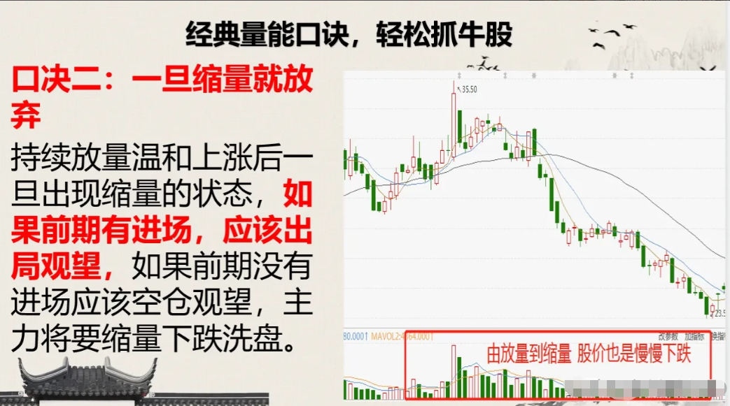 研究透经典量能口诀轻松抓牛股在2023最后一个月逆风翻盘