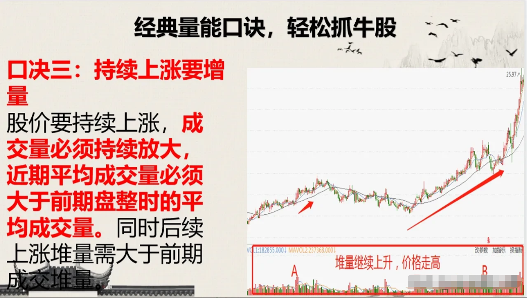 研究透经典量能口诀轻松抓牛股在2023最后一个月逆风翻盘