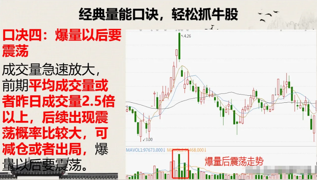 研究透经典量能口诀轻松抓牛股在2023最后一个月逆风翻盘