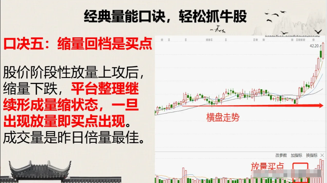 研究透经典量能口诀轻松抓牛股在2023最后一个月逆风翻盘