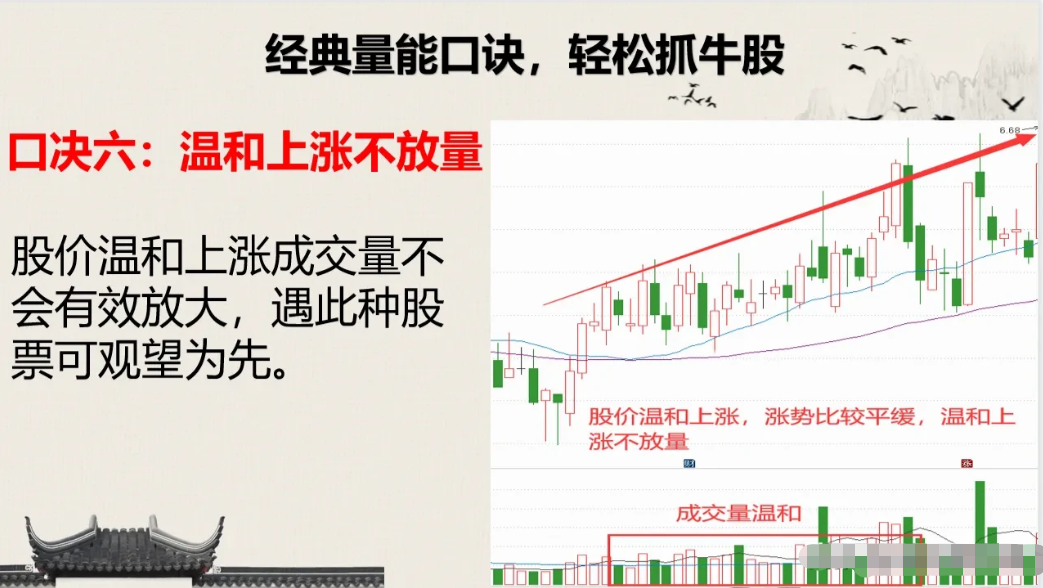 研究透经典量能口诀轻松抓牛股在2023最后一个月逆风翻盘