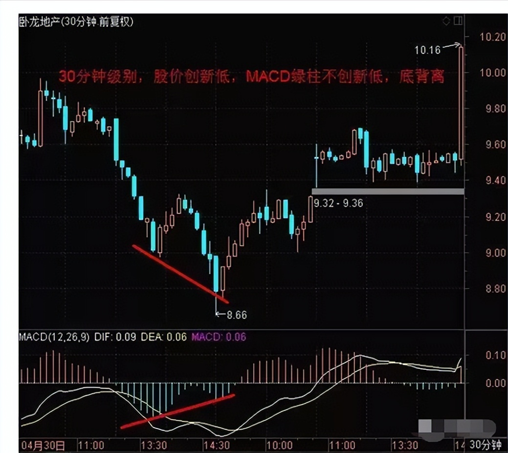 献给所有在中国股市沉浮的散户无论你信不信这就是中国股市！