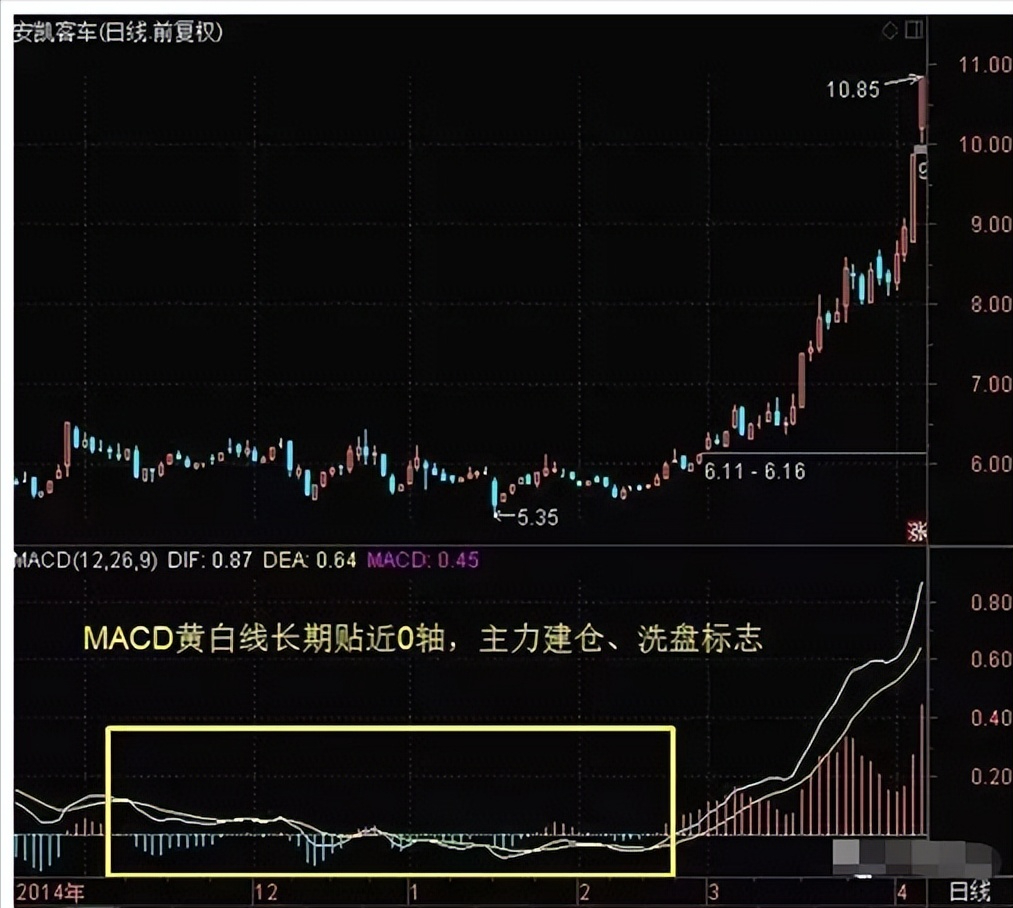 献给所有在中国股市沉浮的散户无论你信不信这就是中国股市！