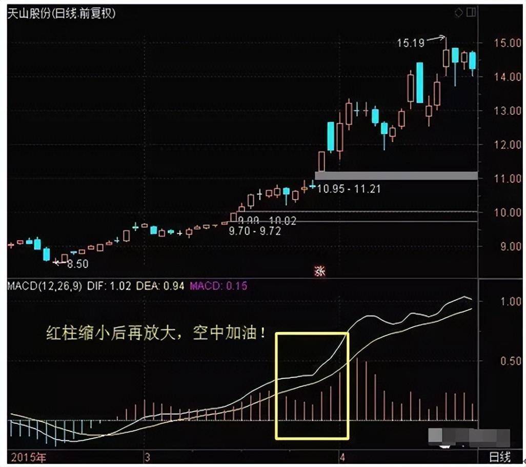献给所有在中国股市沉浮的散户无论你信不信这就是中国股市！