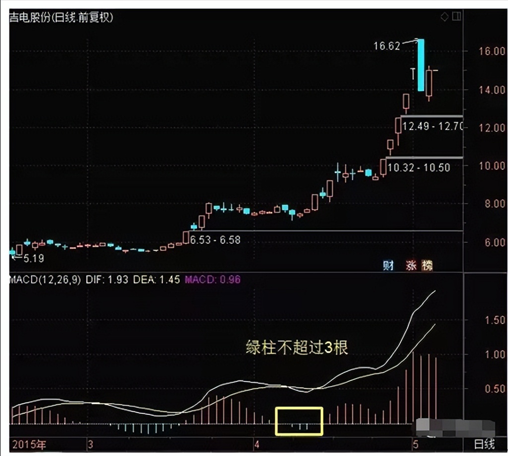 献给所有在中国股市沉浮的散户无论你信不信这就是中国股市！