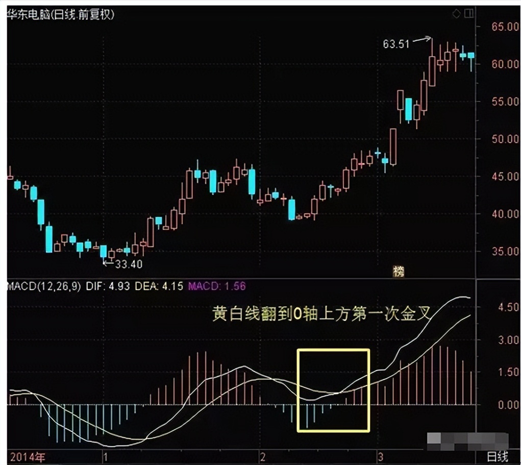 献给所有在中国股市沉浮的散户无论你信不信这就是中国股市！