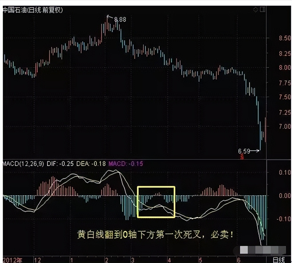 献给所有在中国股市沉浮的散户无论你信不信这就是中国股市！