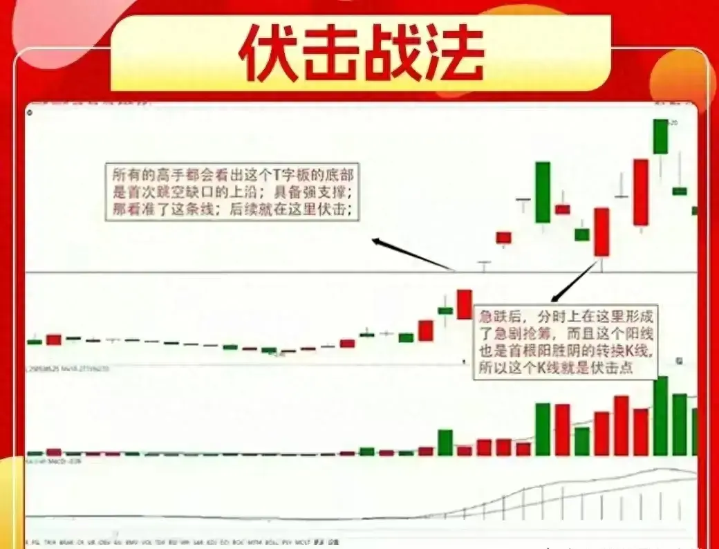 终于有人把伏击战法讲的如此透彻全是干货值得散户反复看
