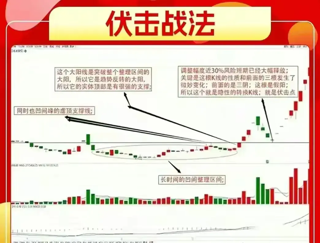 终于有人把伏击战法讲的如此透彻全是干货值得散户反复看