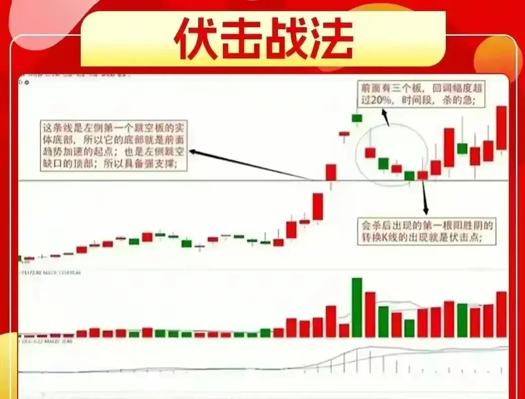 终于有人把伏击战法讲的如此透彻全是干货值得散户反复看