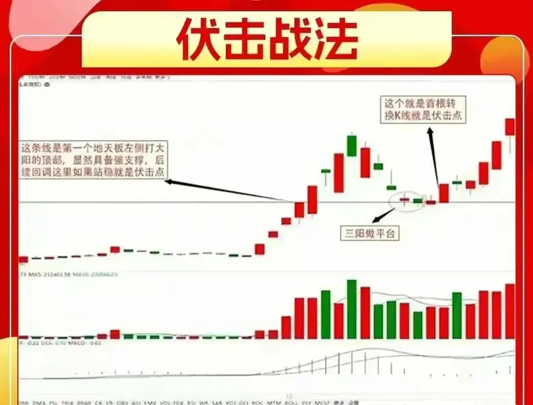 终于有人把伏击战法讲的如此透彻全是干货值得散户反复看
