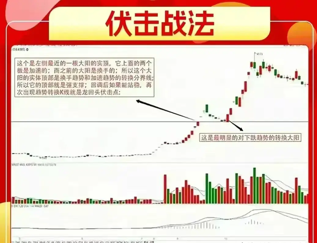 终于有人把伏击战法讲的如此透彻全是干货值得散户反复看