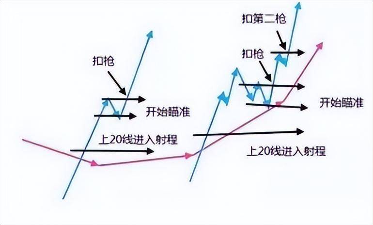 一位十六年职业股民的箴言一生只记一个指标我整整读了十遍！