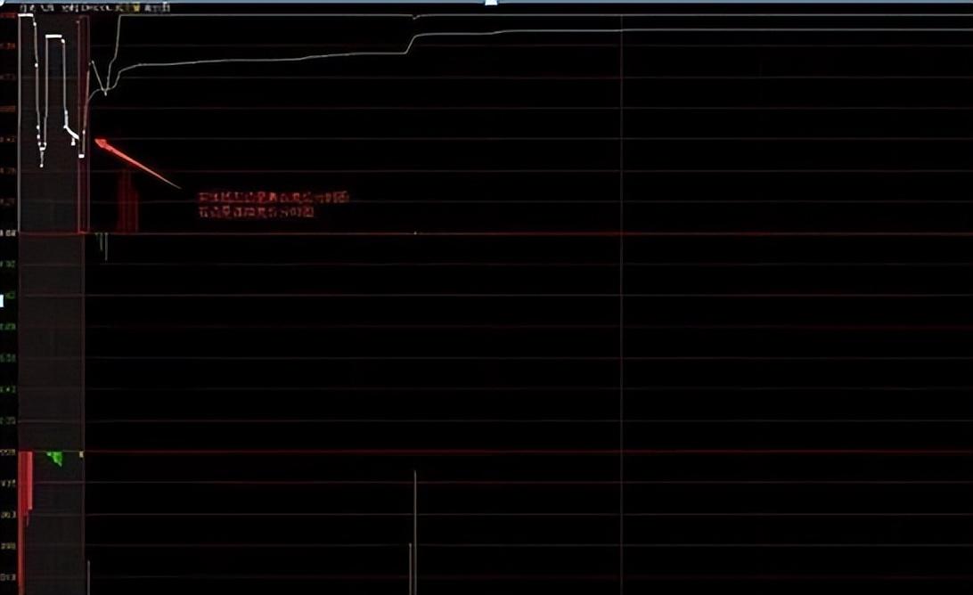 永远赚钱的一种人从巨亏到巨赚只因用集合竞价让生活风生水起