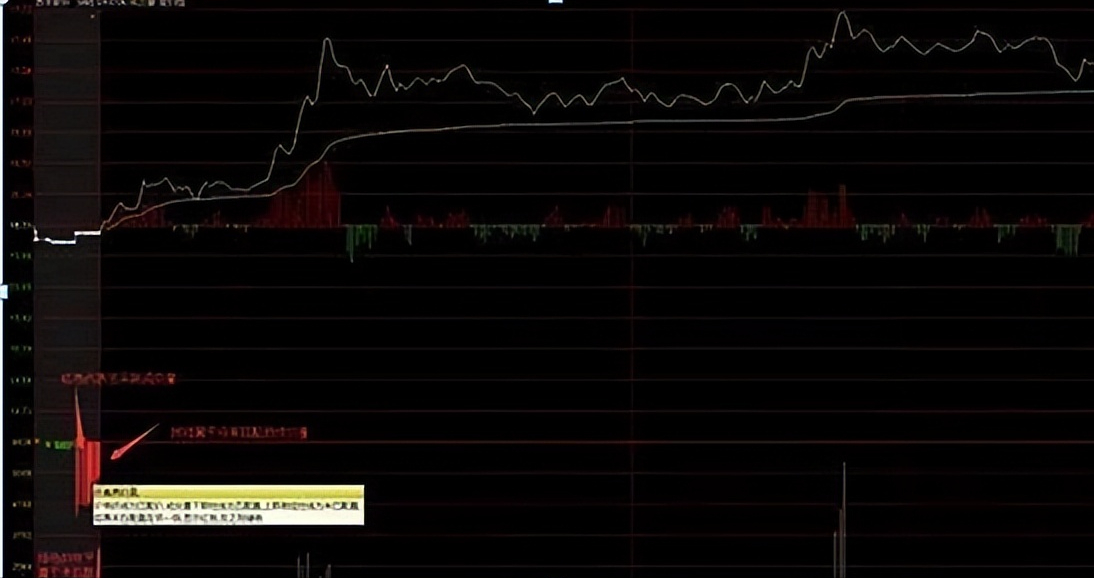 永远赚钱的一种人从巨亏到巨赚只因用集合竞价让生活风生水起