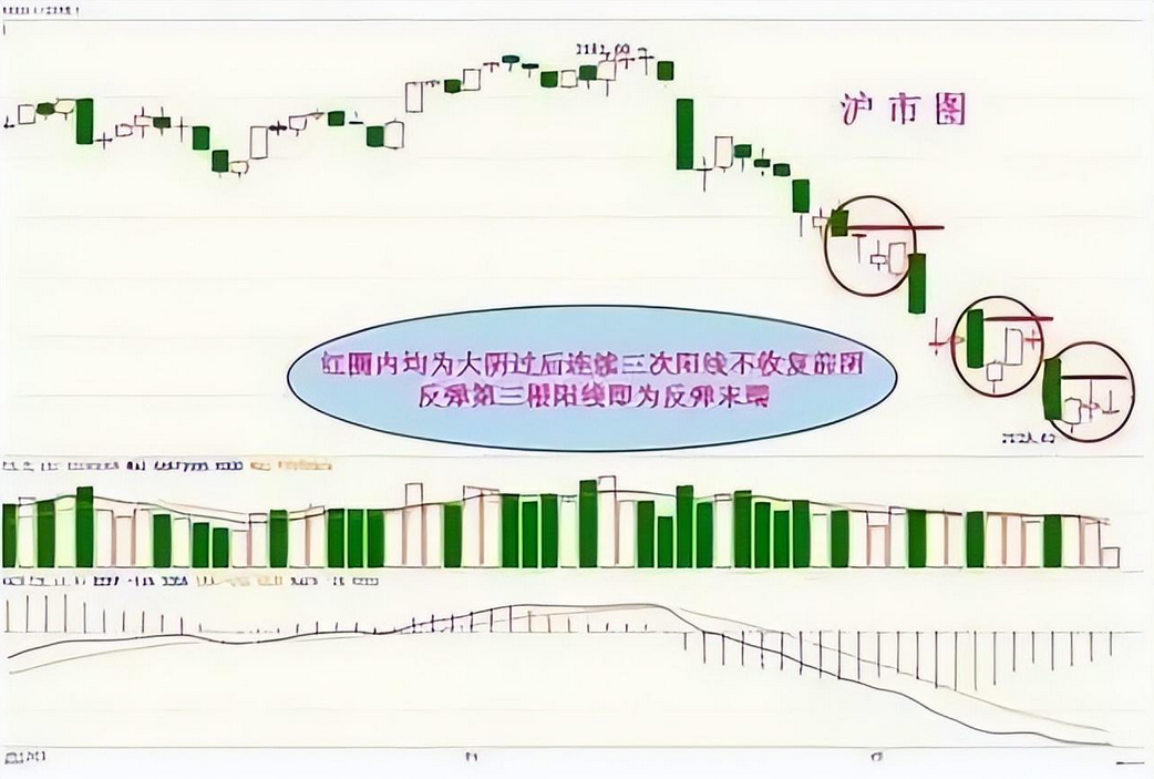 散户如何在股市做大只靠死记3阴不吃1阳买3阳不吃1阴卖！