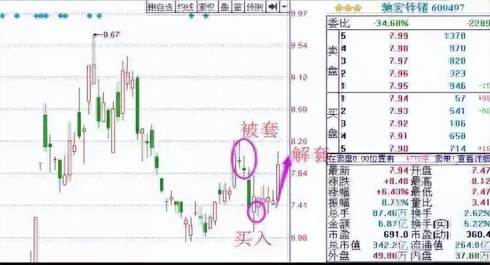 中国式穷人如果不想穷到老不妨试试犹太人卖烧饼的方法