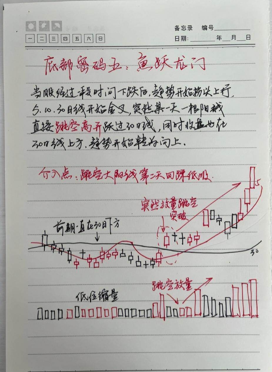 十五年老股民首次公开股市资产原来用的最简单最笨的操作方法！