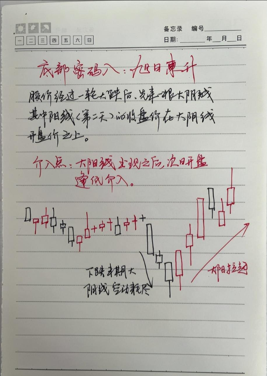 十五年老股民首次公开股市资产原来用的最简单最笨的操作方法！