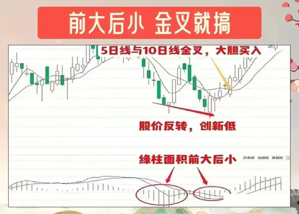 十五年老股民首次公开股市资产原来用的最简单最笨的操作方法！