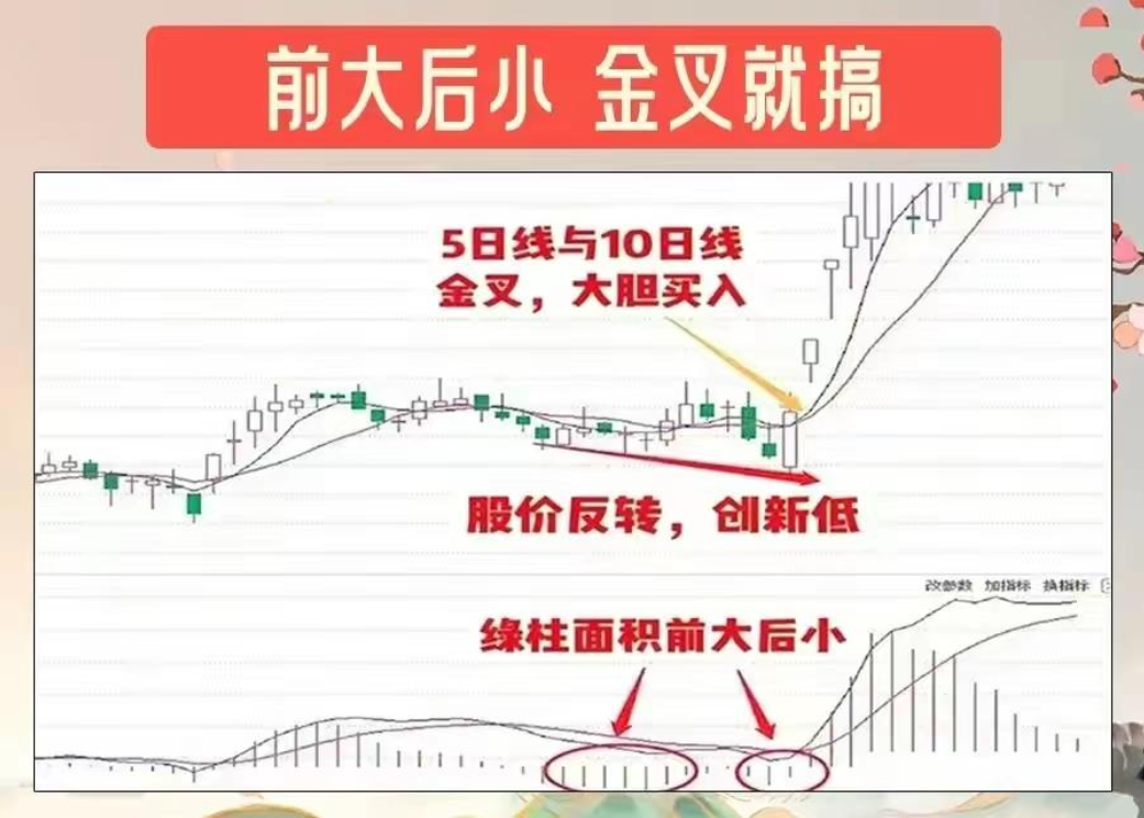 十五年老股民首次公开股市资产原来用的最简单最笨的操作方法！