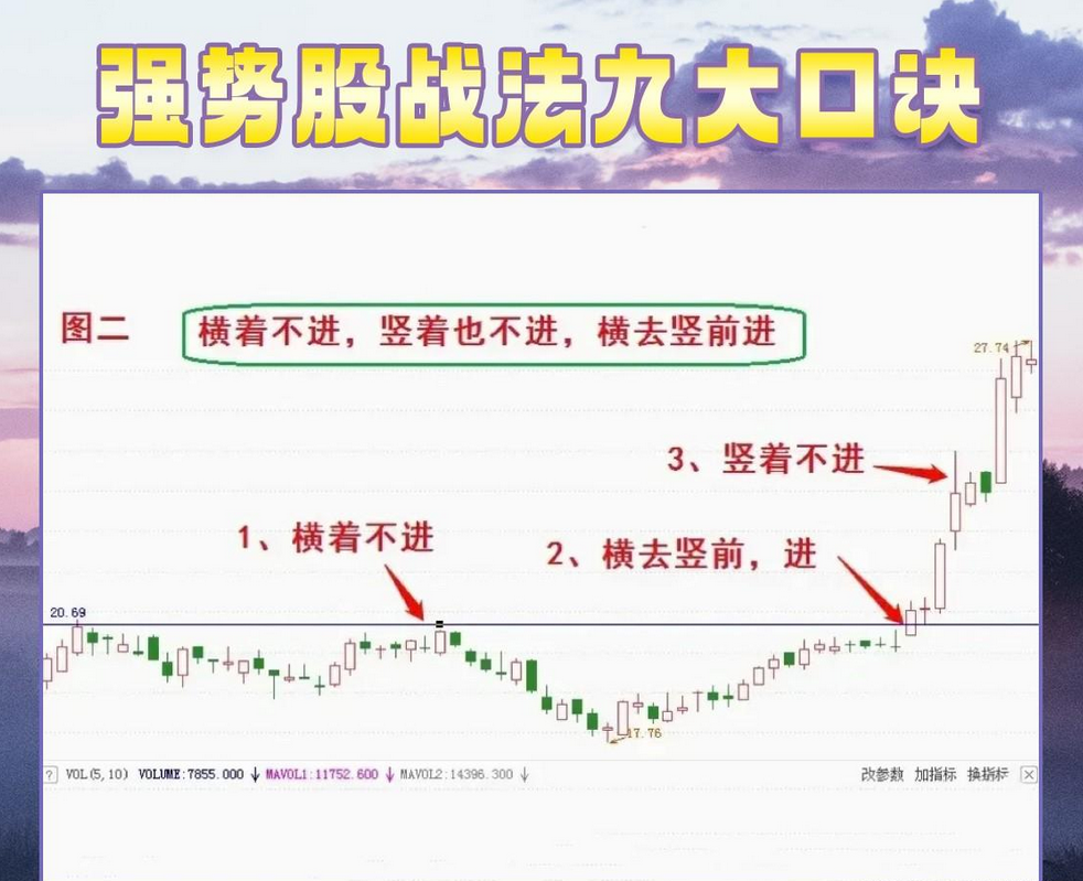 如果你立志把炒股当作第一职业在股市悟道本文将是你的垫脚石