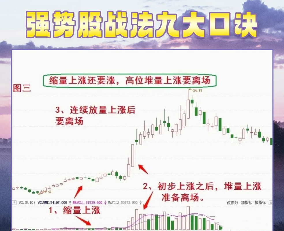 如果你立志把炒股当作第一职业在股市悟道本文将是你的垫脚石