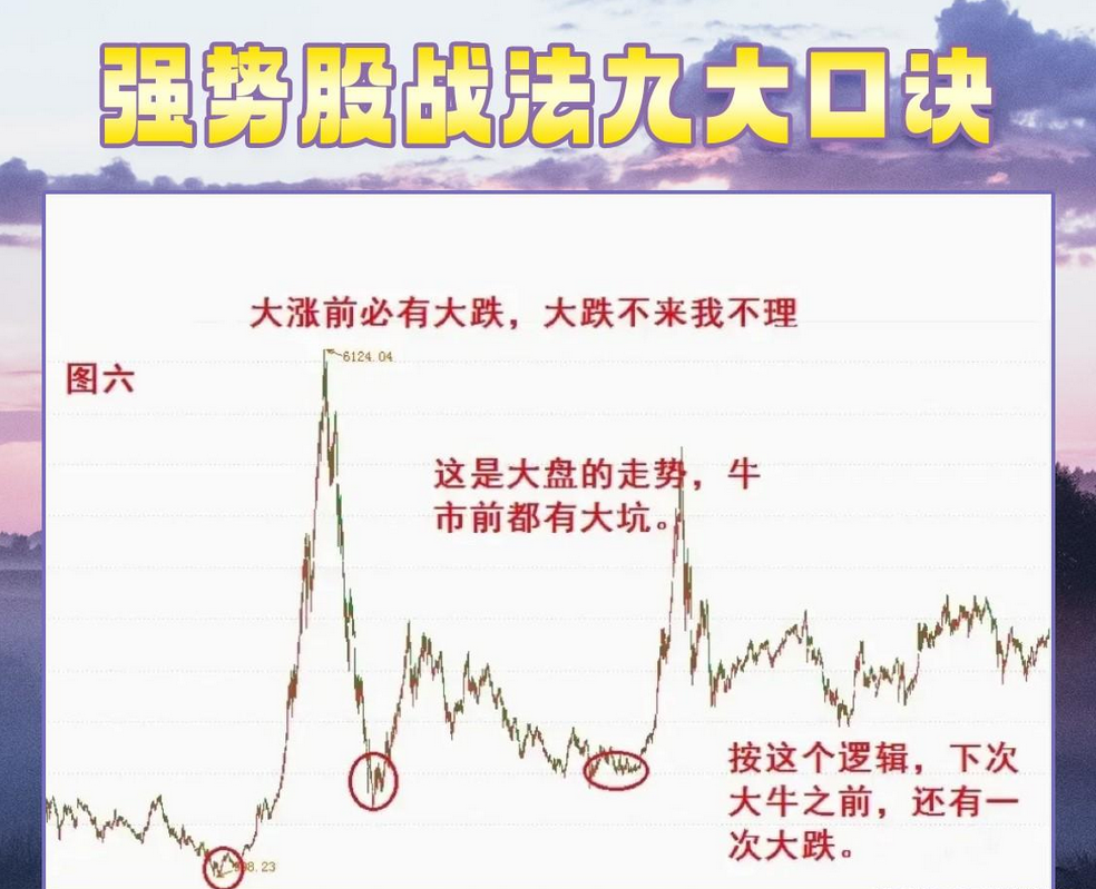 如果你立志把炒股当作第一职业在股市悟道本文将是你的垫脚石
