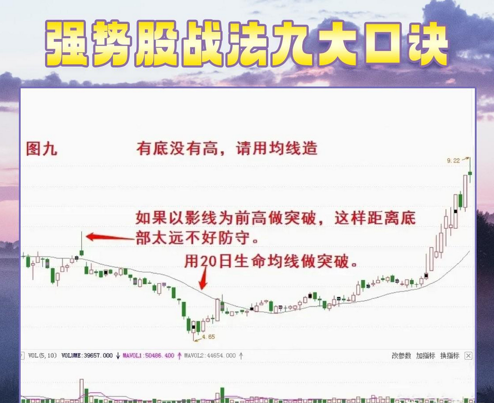 如果你立志把炒股当作第一职业在股市悟道本文将是你的垫脚石