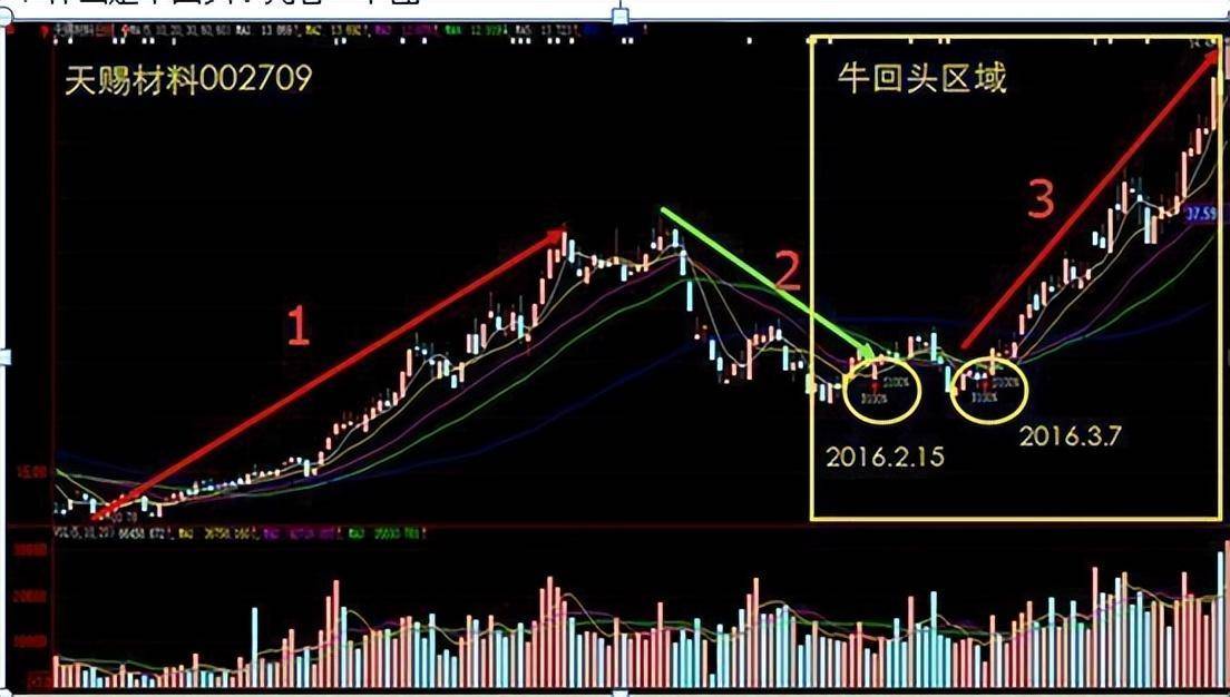 中国股市里真正赚钱的人简单的事情重复做这才是大道至简！